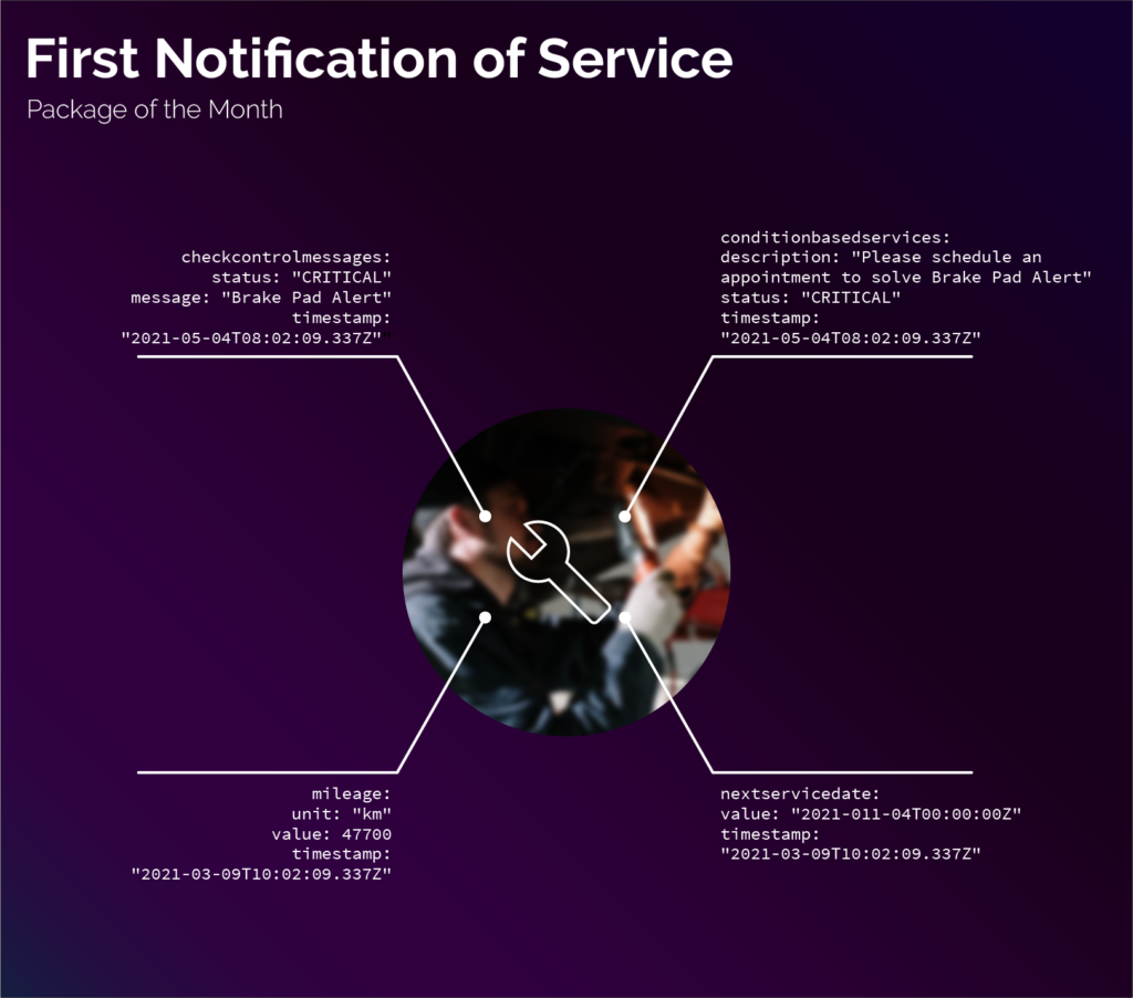 Data Package of the Month "First Notification of Service"