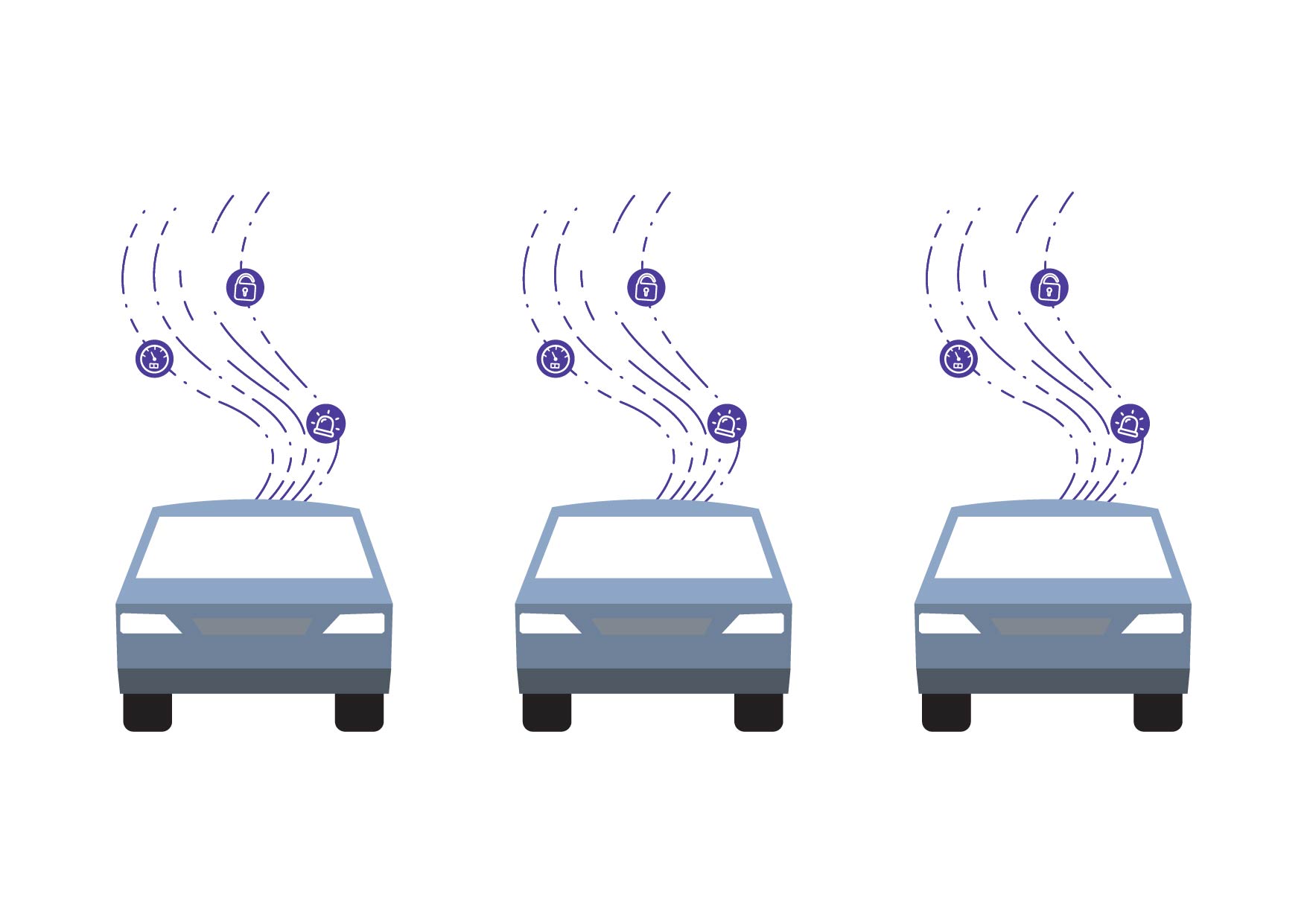 Fleet Management