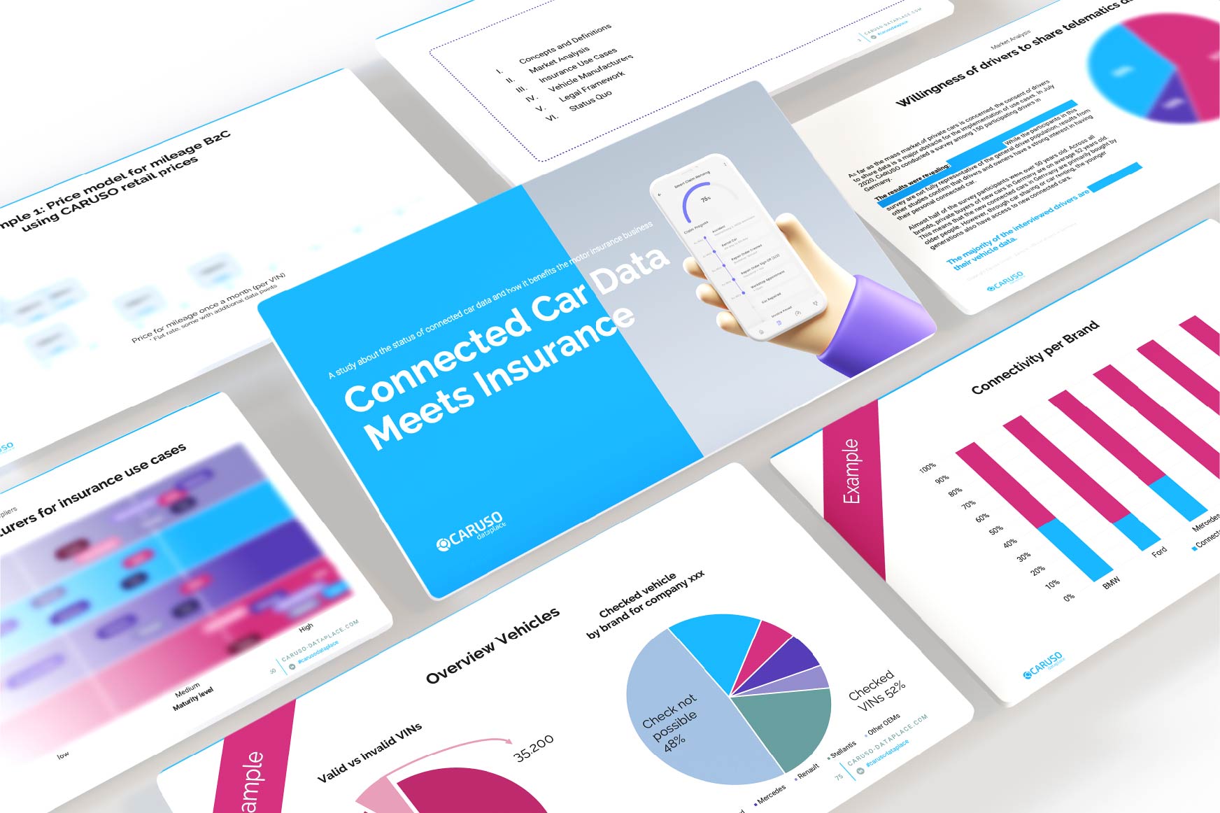 Connected Car Data Meets Insurance Study