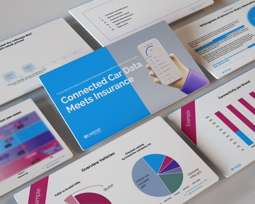 Study Connected Car Data Insurance Free Capability Check Study Connected Car Data Insurance Free Capability Check